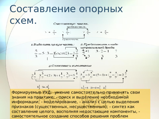 Составление опорных схем.   Формируемые УУД: умение самостоятельно применять свои знания на практике; - поиск и выделение необходимой информации; - моделирование, - анализ с целью выделения признаков (существенных, несущественных); - синтез как составление целого, восполняя недостающие компоненты, - самостоятельное создание способов решения проблем творческого и поискового характера. 