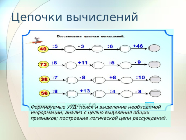 Формируемые УУД: поиск и выделение необходимой информации; анализ с целью выделения общих признаков; построение логической цепи рассуждений. Цепочки вычислений   