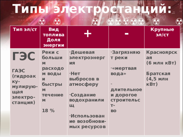 4 типа электростанций. Типы электростанций. Типы электрических станций. Типы электростанций в России. Типы электростанций таблица.