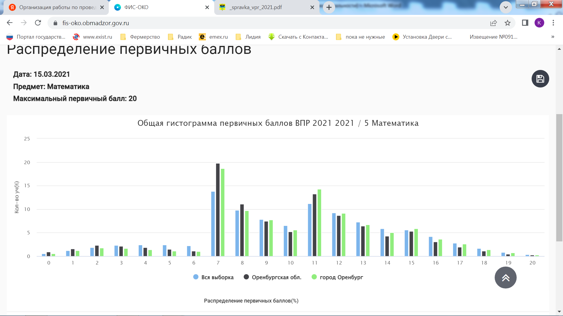 Анализ промежуточной итоговой аттестации по математике 5-9 классы