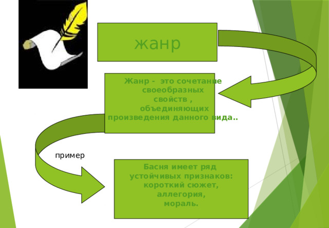 Жанры лирики (сонет - эпитафия) - наглядное пособие - Корпорация Российский учеб