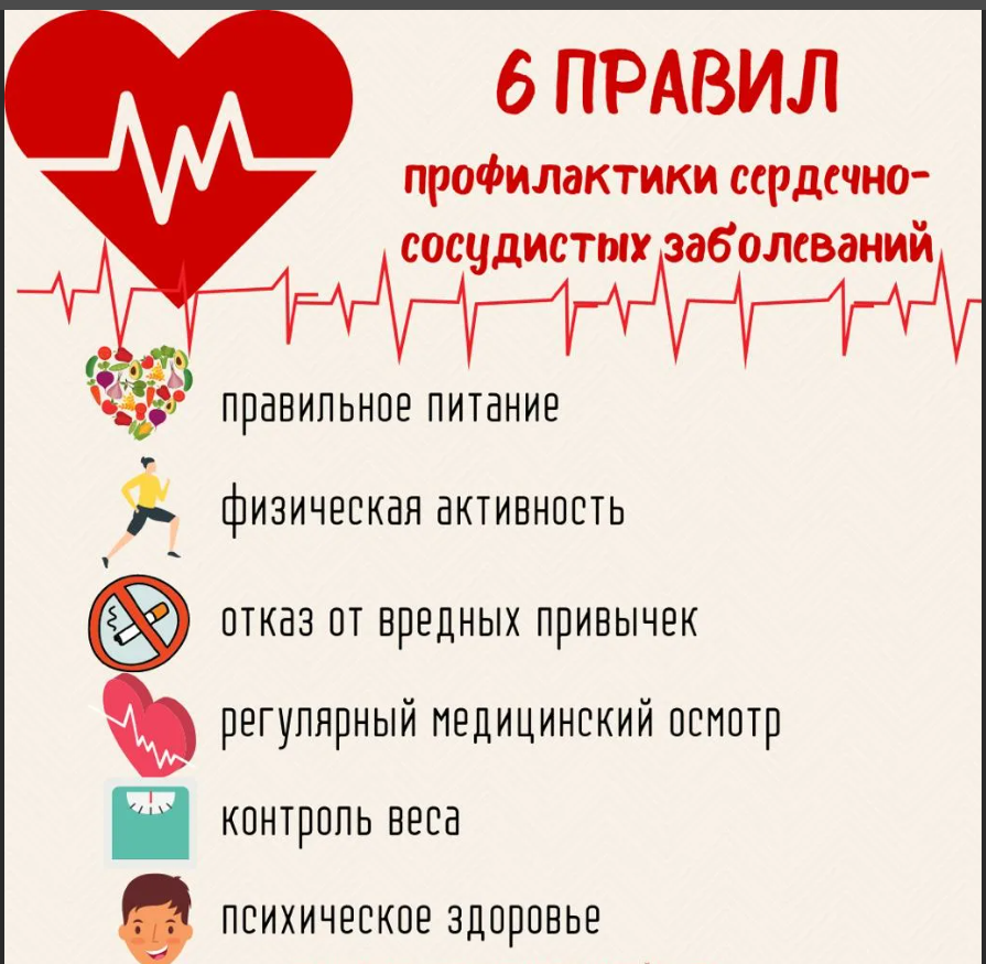 Карта дня сердце