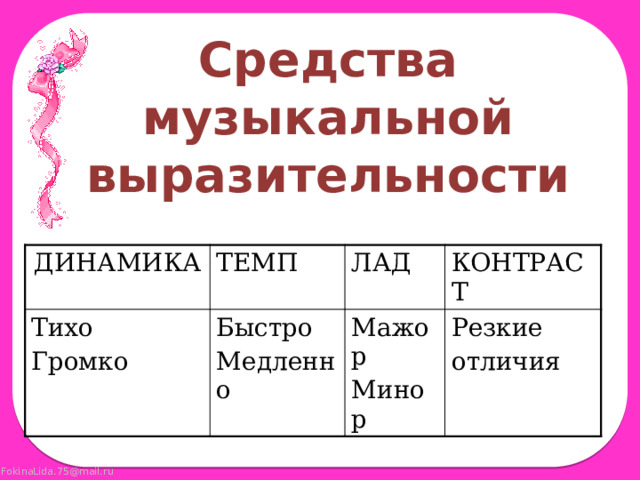 Средства музыкальной выразительности ДИНАМИКА ТЕМП Тихо ЛАД Громко Быстро КОНТРАСТ Мажор Медленно Резкие Минор отличия 