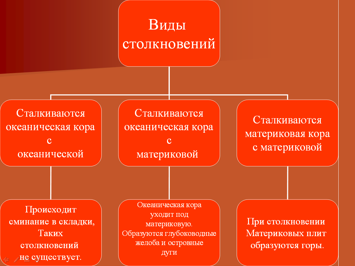 Закономерности распространения минеральных ресурсов в Казахстане.