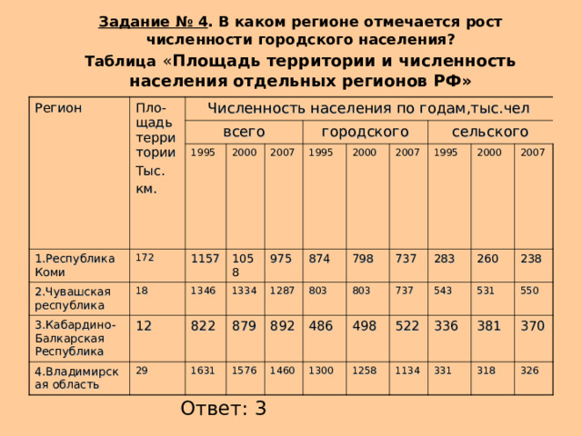 Округлите численность городского населения