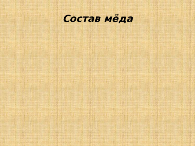 Состав мёда 