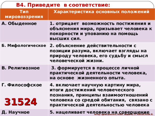 В4. Приведите в соответствие:   Тип мировоззрения Характеристика основных положений А. Обыденное 1. отрицает возможность постижения и объяснения мира, призывает человека к покорности и упованию на помощь высших сил. Б. Мифологическое 2. объяснение действительности с позиции разума, включает взгляды на природу человека, его судьбу и смысл человеческой жизни. В. Религиозное  3. формируется в процессе личной практической деятельности человека, на основе жизненного опыта. Г. Философское 4. включает научную картину мира, итоги достижений человеческого познания, принципы взаимоотношений человека со средой обитания, связано с практической деятельностью человека Д. Научное 5. нацеливает человека на совершение нравственных поступков, дает веру в возможность достижения поставленных целей, но непримиримо относится к другим жизненным позициям. 31524 Автор: преподаватель МАОУ Лицей № 21 МИХАЙЛОВА Н. М. 