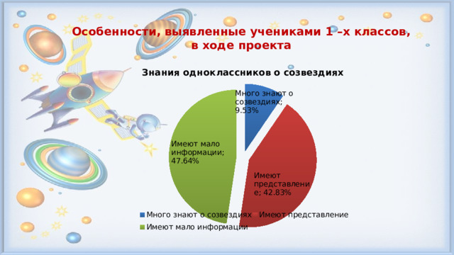 Особенности, выявленные учениками 1 –х классов, в ходе проекта 