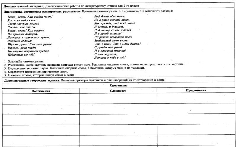 Технологическая карта урока литературное чтение 1 класс школа россии