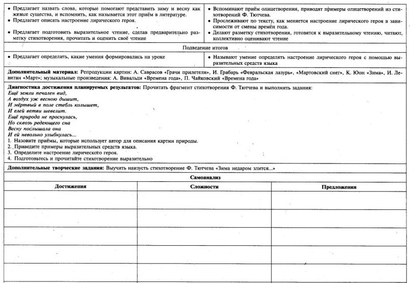 Технологические карты уроков чтения 2 класс