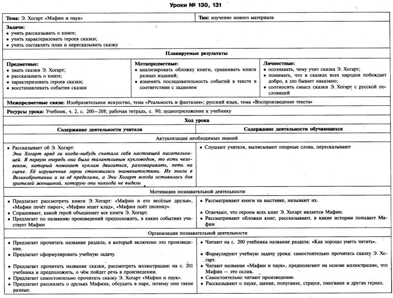 Тех карта урока литературного чтения 2 класс