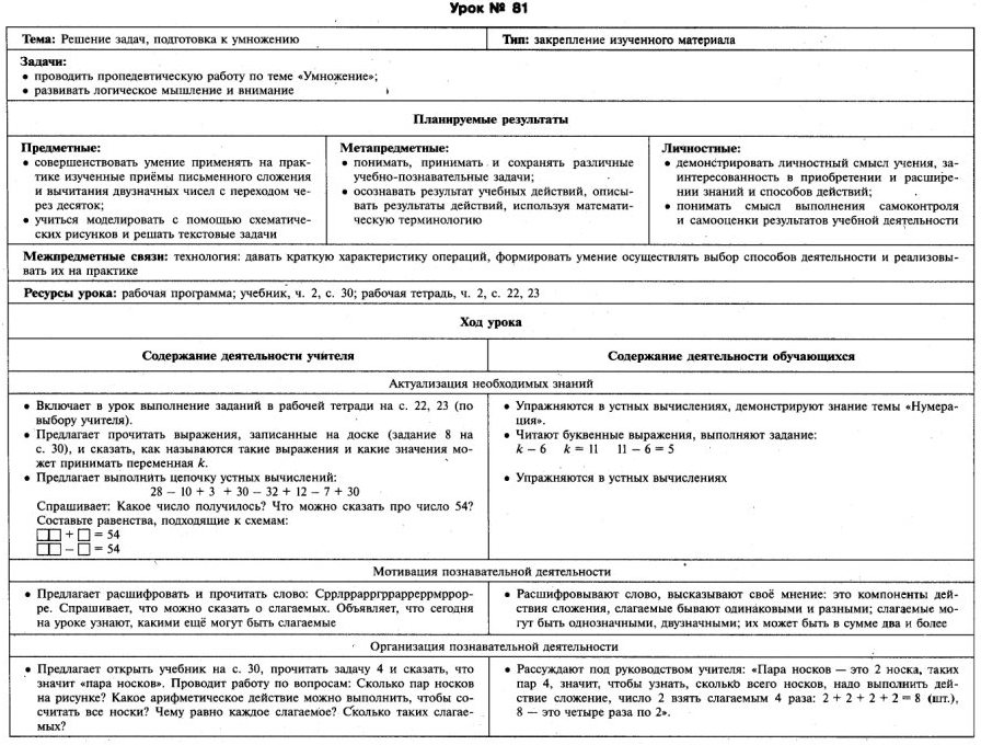 Россия на карте технологическая карта 2 класс