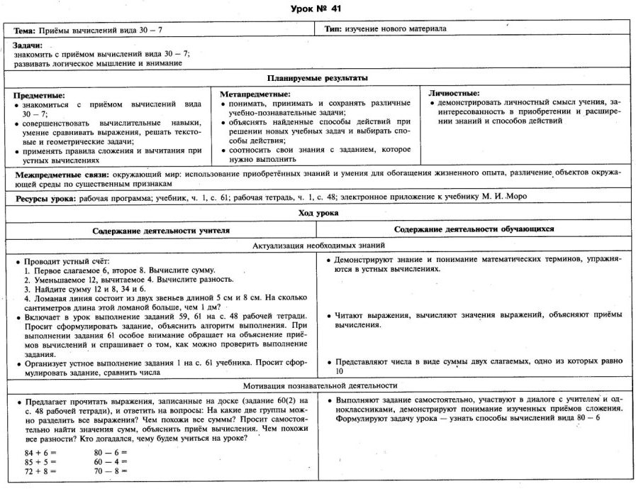 Технологическая карта урока математики в начальной школе по ФГОС. Технологическая карта темы по математике. Технологическая карта по математике 2 класс деление