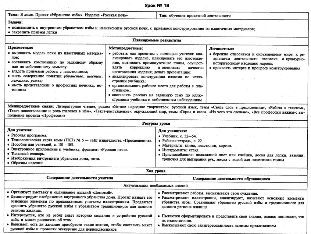Технологические карты уроков по технологии 2 класс