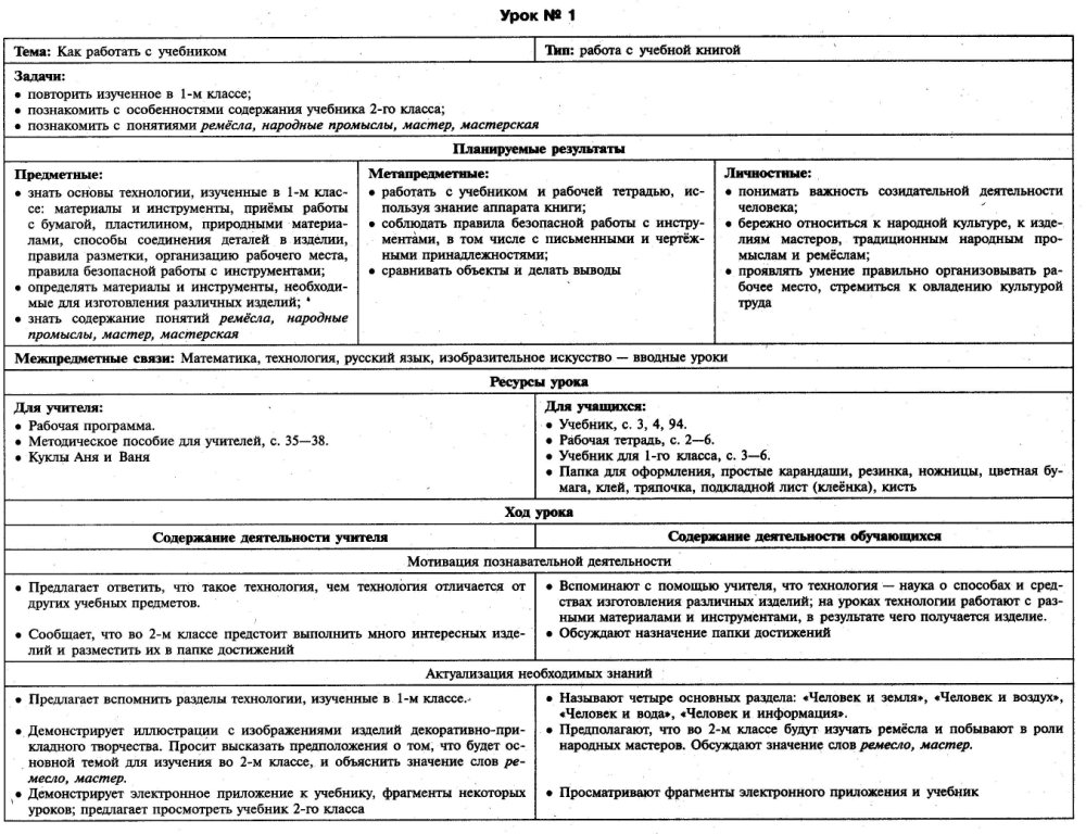 Практическая работа 1 разработка технологической карты урока