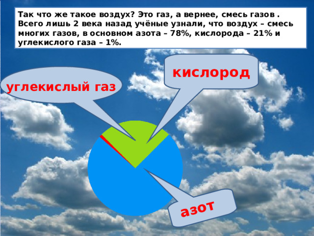 Воздух смесь газов. ГАЗ В окружающему. Тест окружающий мир 3 класс воздух и его охрана. Охрана воздуха в селе. Как охраняется воздух в городе.