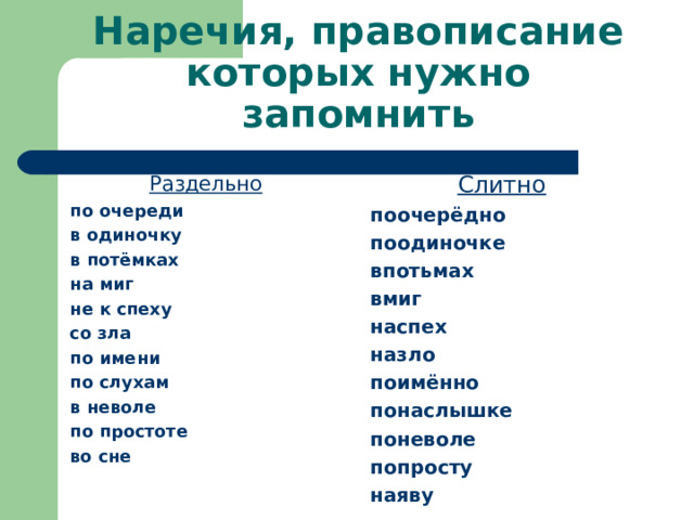 Наречия, правописание которых нужно запомнить Слитно  поочерёдно поодиночке впотьмах вмиг наспех назло поимённо понаслышке поневоле попросту наяву Раздельно по очереди в одиночку в потёмках на миг не к спеху со зла по имени по слухам в неволе по простоте во сне   