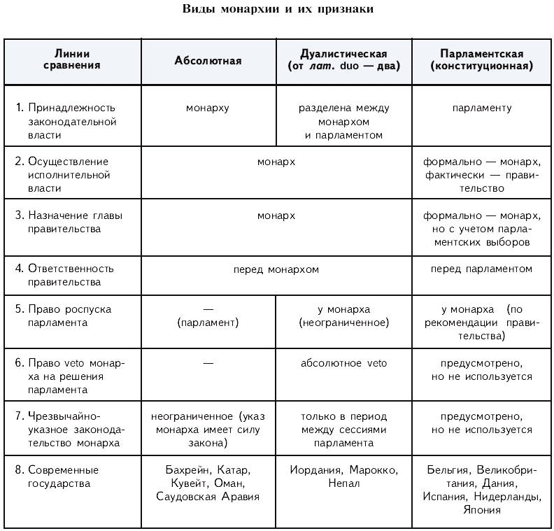 О монархиях в мире Мир политики ("Мысли") Дзен