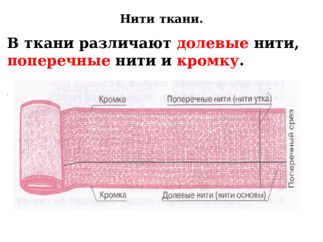 Поперечная нить в ткани