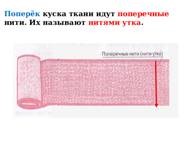 Нить утка. Нити утка ,TP ajyf. Нитка утка в ткани. Картинка фабричный кусок ткани с подписью кромка поперечные нити. Нить идущая вдоль ткани называется