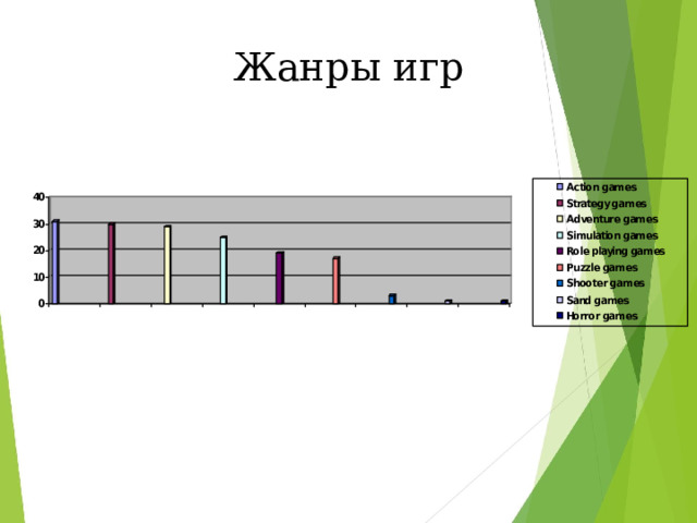 Жанры игр 