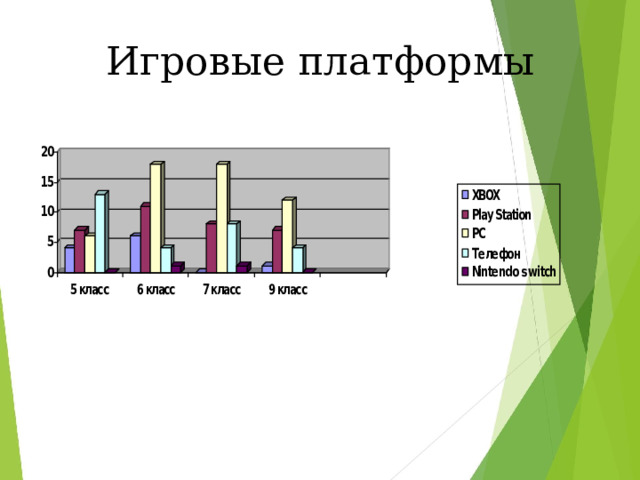 Игровые платформы 