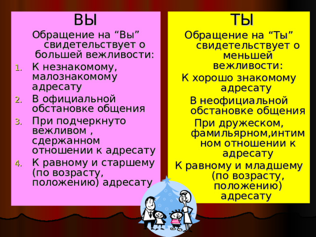  ТЫ Обращение на “ Ты ” свидетельствует о меньшей вежливости : К хорошо знакомому адресату В неофициальной обстановке общения При дружеском , фамильярном , интимном отношении к адресату К равному и младшему (по возрасту , положению) адресату  ВЫ Обращение на “ Вы ” свидетельствует о большей вежливости : К незнакомому , малознакомому адресату В официальной обстановке общения При подчеркнуто вежливом , сдержанном отношении к адресату К равному и старшему (по возрасту , положению) адресату 