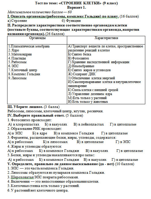 Технологическая карта урока строение клетки