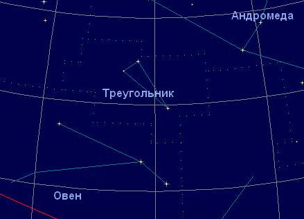 Южный треугольник созвездие схема