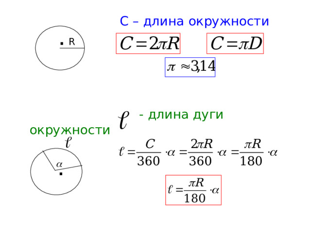  С – длина окружности  .  R  - длина дуги окружности   .    