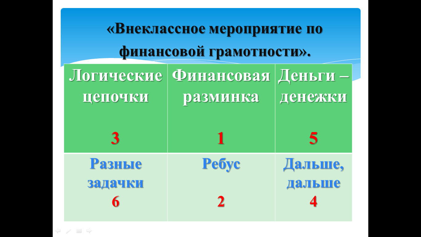 Внеклассное мероприятие по финансовой грамотности» для учащихся 5 класс