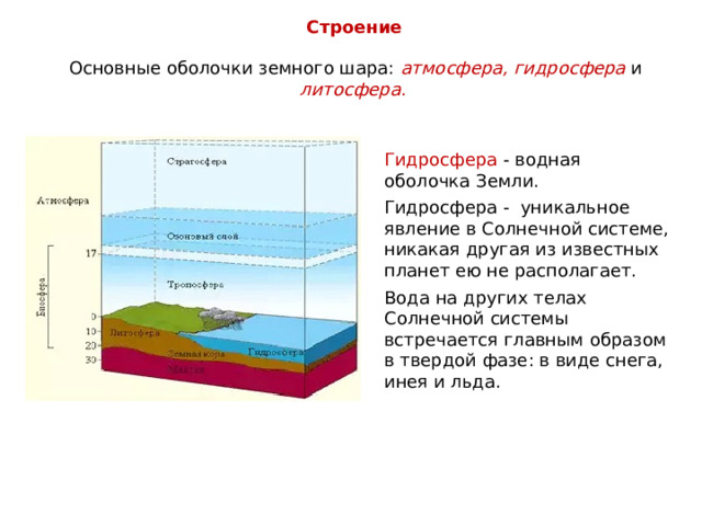 Составьте описание водной оболочки земли по плану