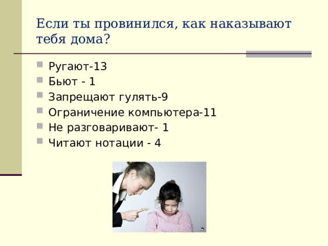 Если ты провинился, как наказывают тебя дома? Ругают-13 Бьют - 1 Запрещают гулять-9 Ограничение компьютера-11 Не разговаривают- 1 Читают нотации - 4 