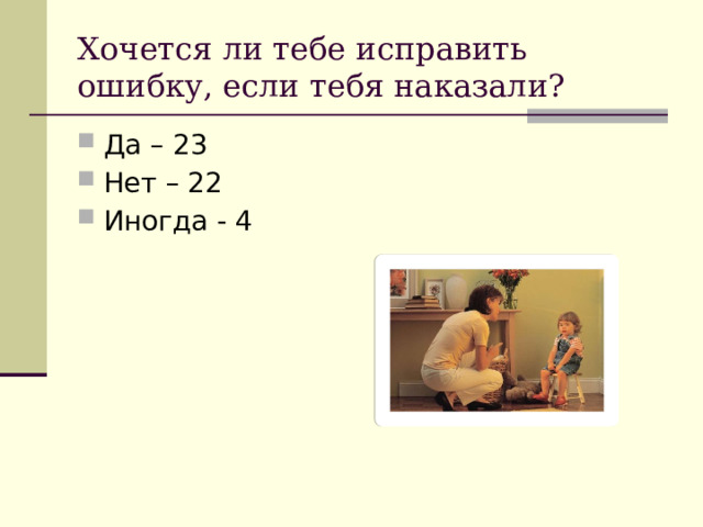 Хочется ли тебе исправить ошибку, если тебя наказали? Да – 23 Нет – 22 Иногда - 4 