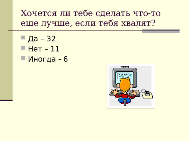 Хочется ли тебе сделать что-то еще лучше, если тебя хвалят? Да – 32 Нет – 11 Иногда - 6 