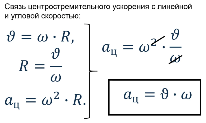 Ускорение 9 класс. Задачи по центростремительному ускорению 9 класса. Велосипедист движется равномерно по окружности радиусом 100 м. Центростремительное ускорение Марса. Тест по центростремительному ускорению 9 класс.