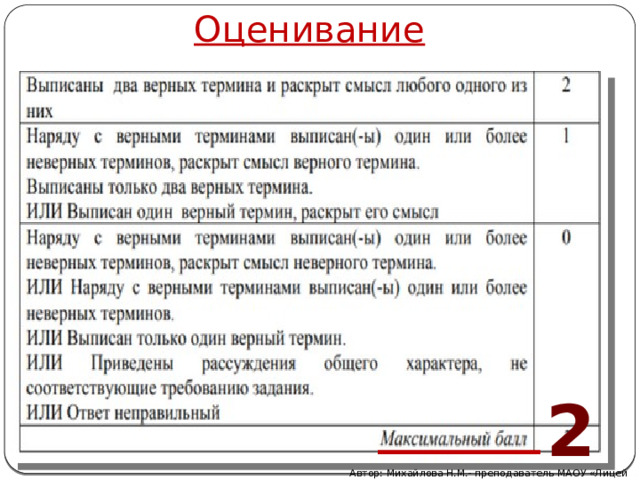 Оценивание 2 Автор: Михайлова Н.М.- преподаватель МАОУ «Лицей № 21» 