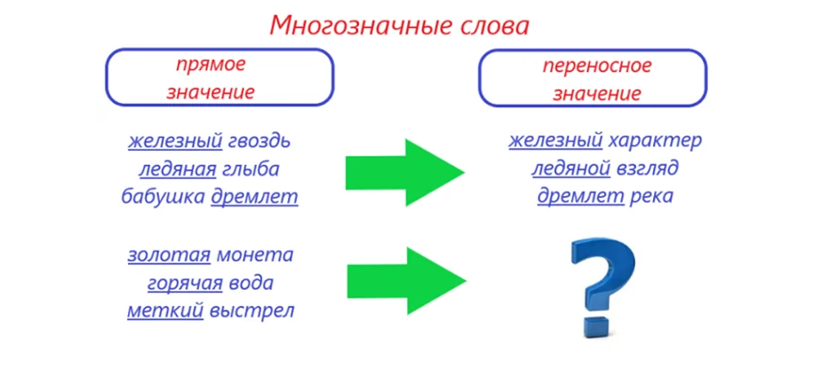 Слово погода лексическое значение