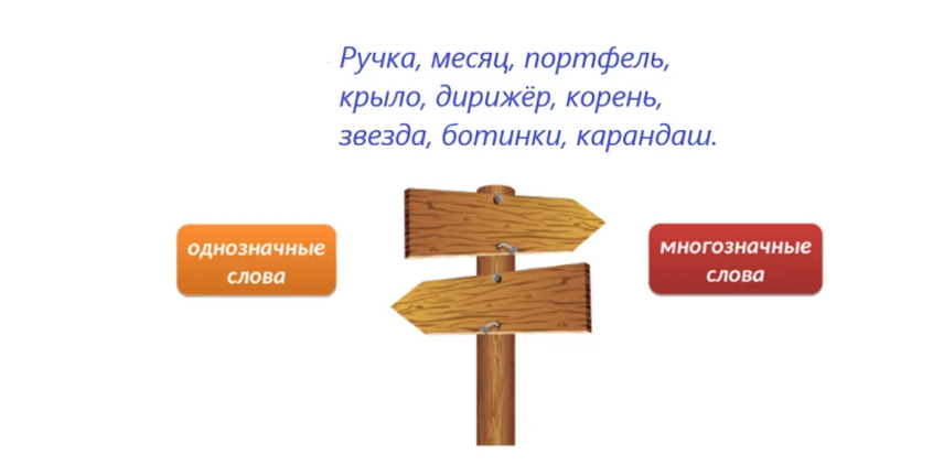 Словарь многозначные слова и их значение