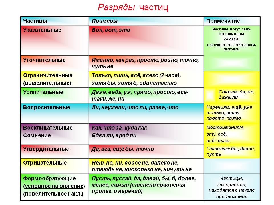 Карта слов примеры предложений