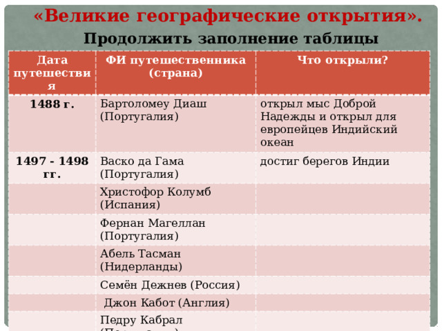 ГДЗ по истории 7 класс Дмитриева | Страница 19