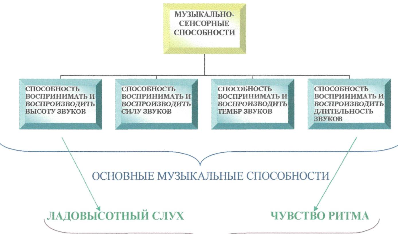 Приблизительные ответы на вопросы к ОКР для учащихся дневной формы  получения образования