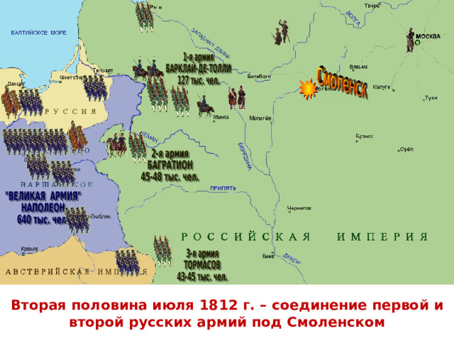 В торая половина июля 1812 г. – соединение первой и второй русских армий под Смоленском 