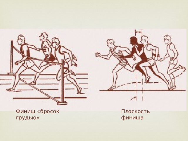 Финиш «бросок грудью» Плоскость финиша