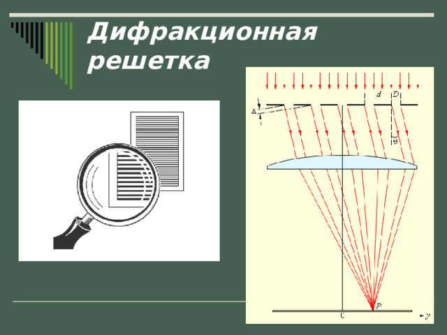 Дифракционная решетка   