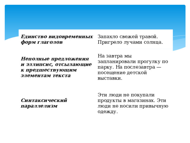 Единство видовременных форм глаголов Запахло свежей травой. Пригрело лучами солнца. Неполные предложения и эллипсис, отсылающие к предшествующим элементам текста На завтра мы запланировали прогулку по парку. На послезавтра — посещение детской выставки. Синтаксический параллелизм Эти люди не покупали продукты в магазинах. Эти люди не носили привычную одежду. 