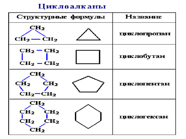 Циклоалканы алкены