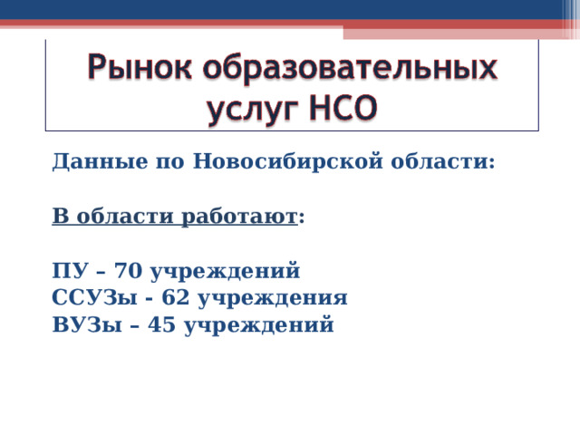 Данные по Новосибирской области:  В области работают : ПУ – 70 учреждений ССУЗы - 62 учреждения ВУЗы – 45 учреждений  