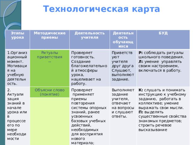 Карточки этапы урока