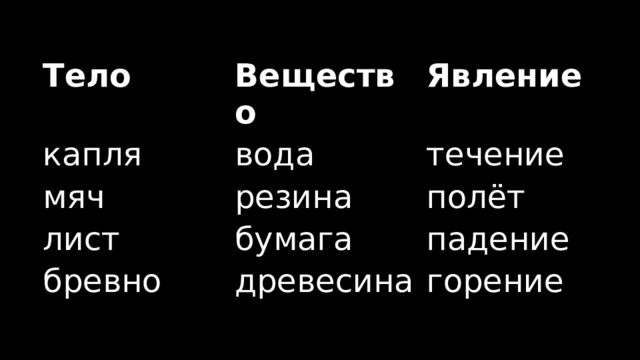 Презентация для урока по естествознанию 5 класс 